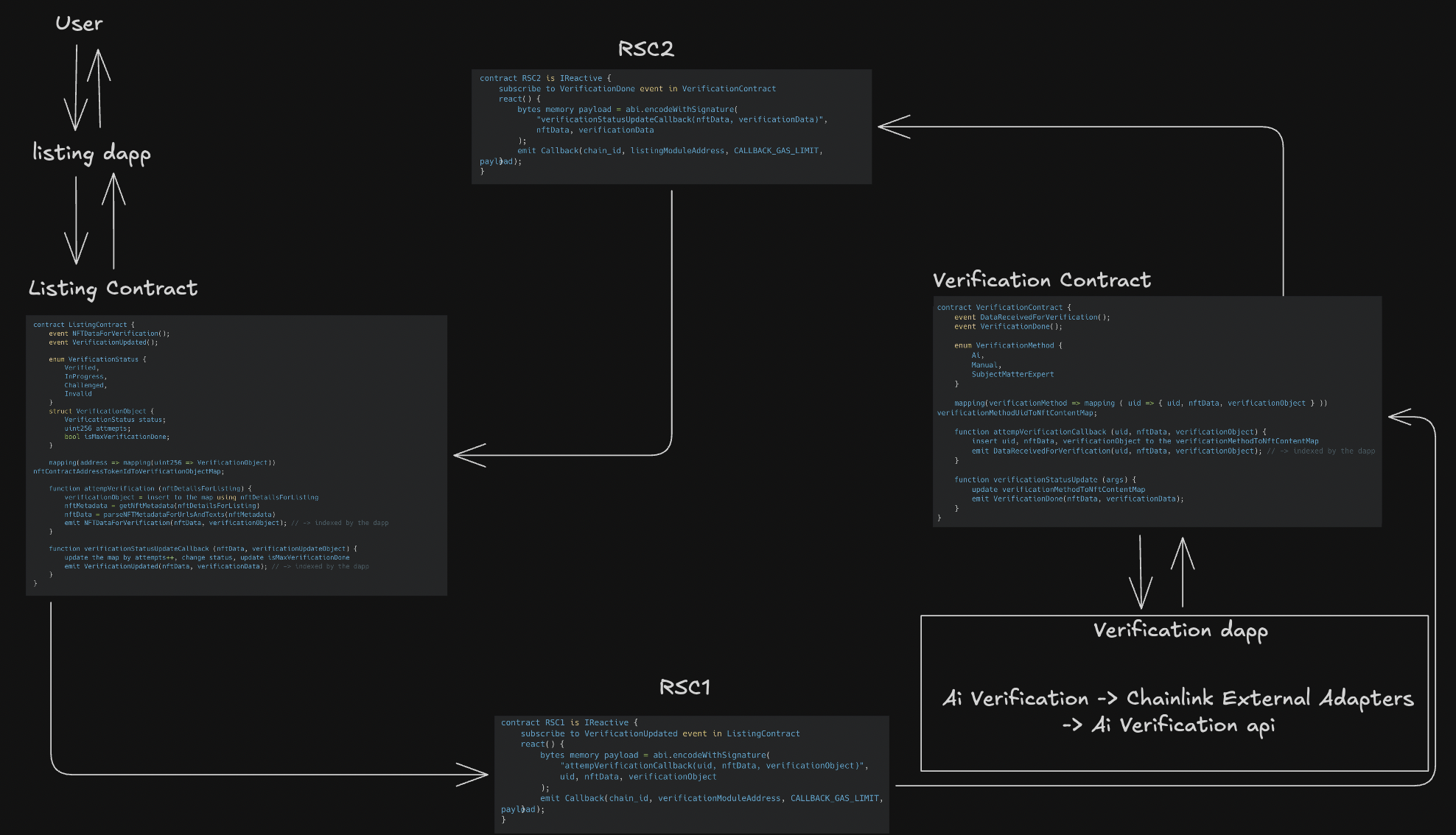 Reactive.Network Web3 Hackathon